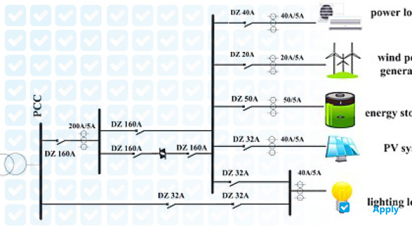 Institute of electrical engineering (IEE) photo #5