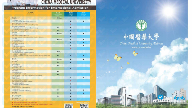 Photo de l’China Medical University TAIWAN #8