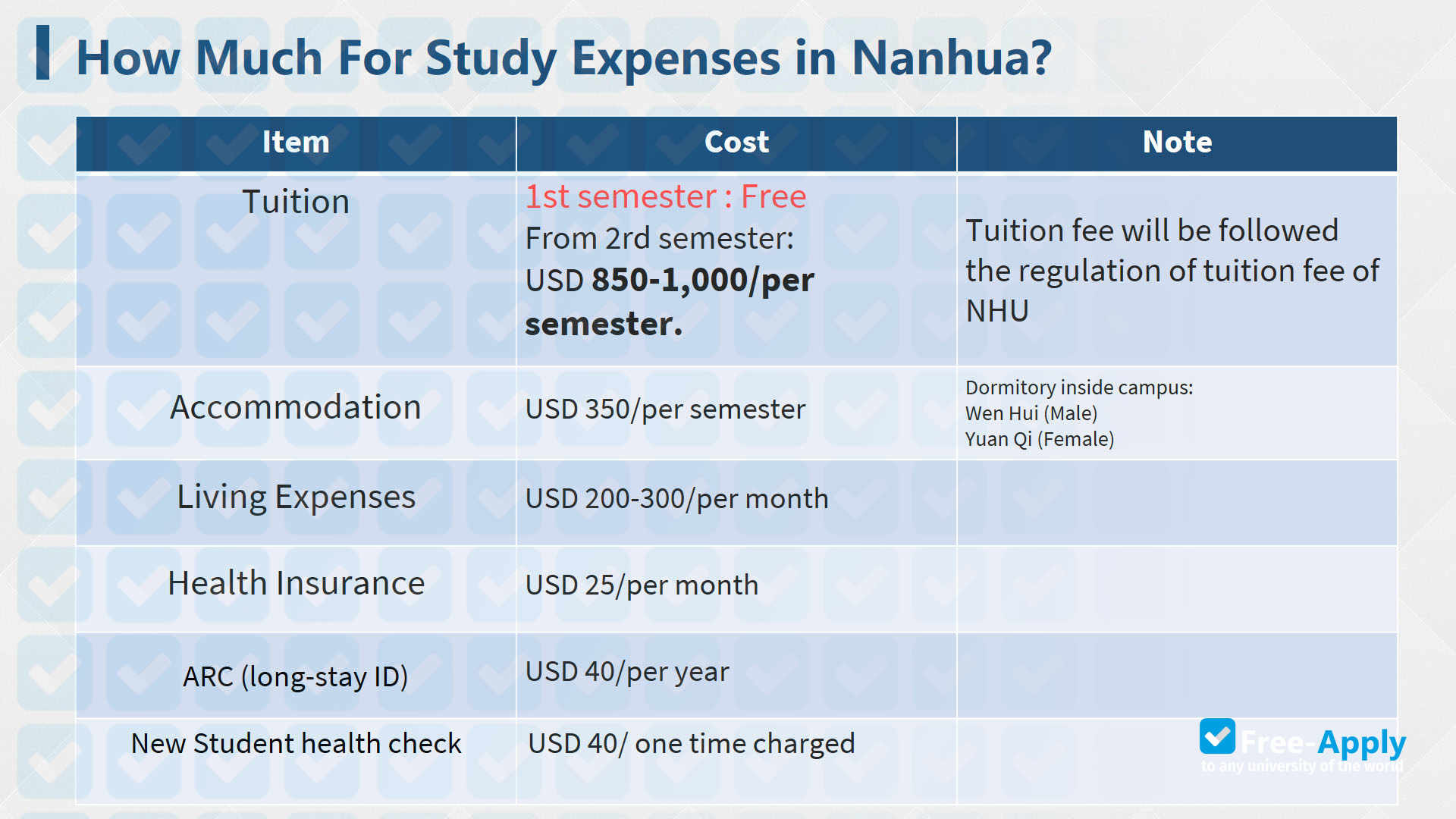Nanhua University фотография №5