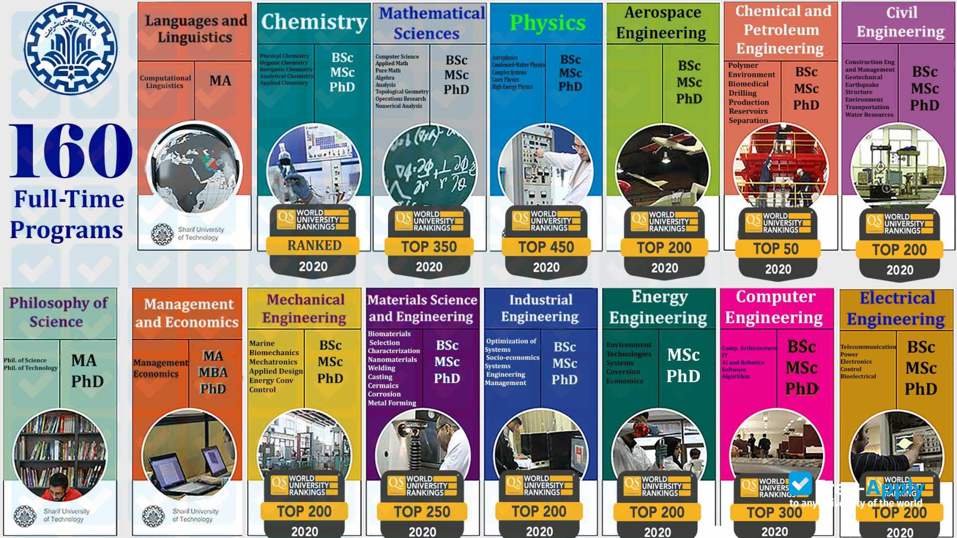 Sharif University of Technology